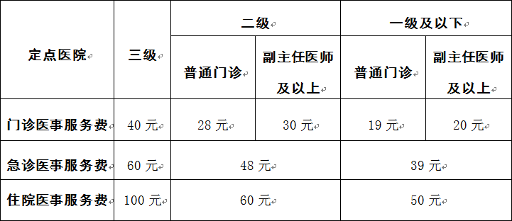 164、生育保险如何报销医事服务费？